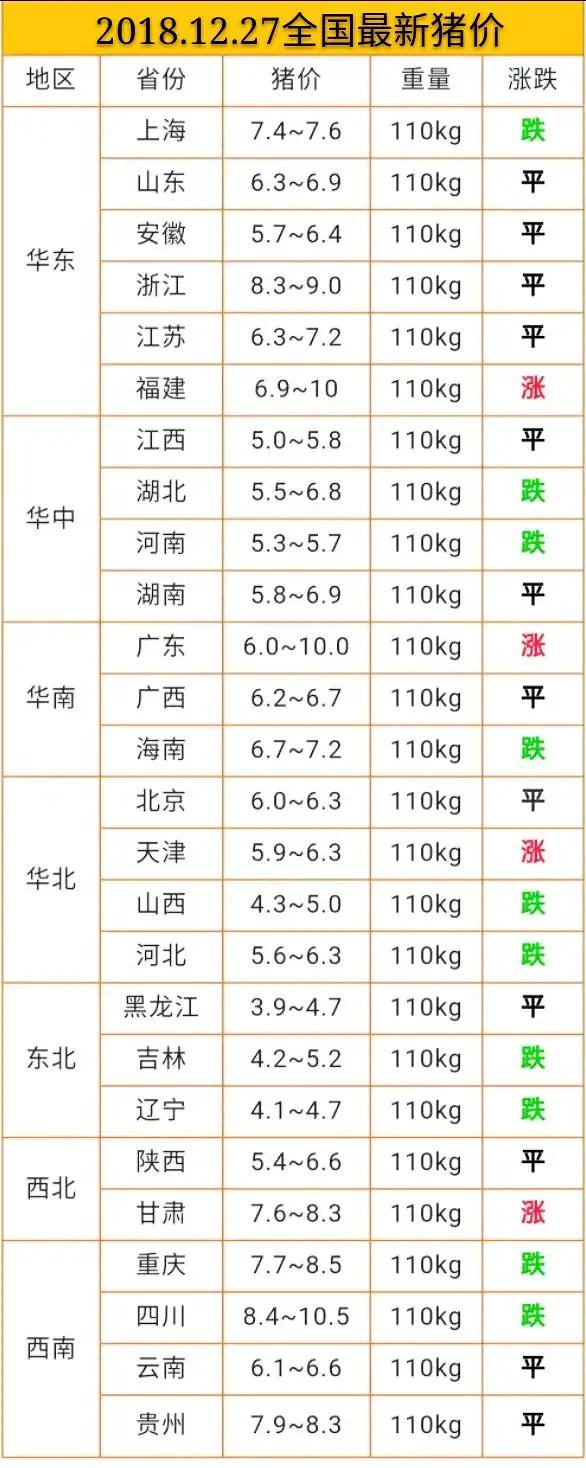 今日豬價(jià)12.27日今日最新豬價(jià)大豬價(jià)格？非洲豬瘟豬價(jià)漲跌？
