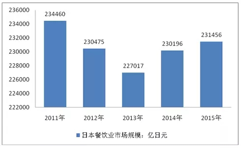 透過日本團(tuán)餐百年發(fā)展經(jīng)驗我們可以學(xué)到什么？