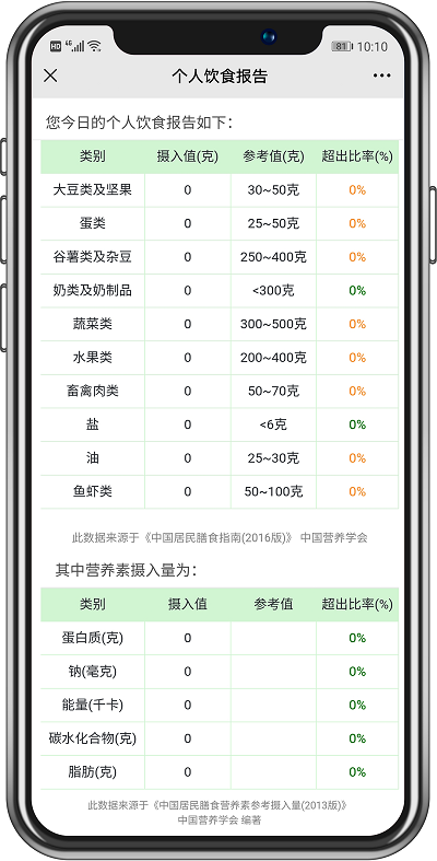 食堂管理篇丨不同類型的食堂運營承包方案，你抓住重點了嗎？